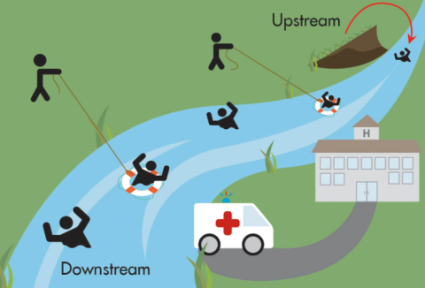 Upstream Downstream